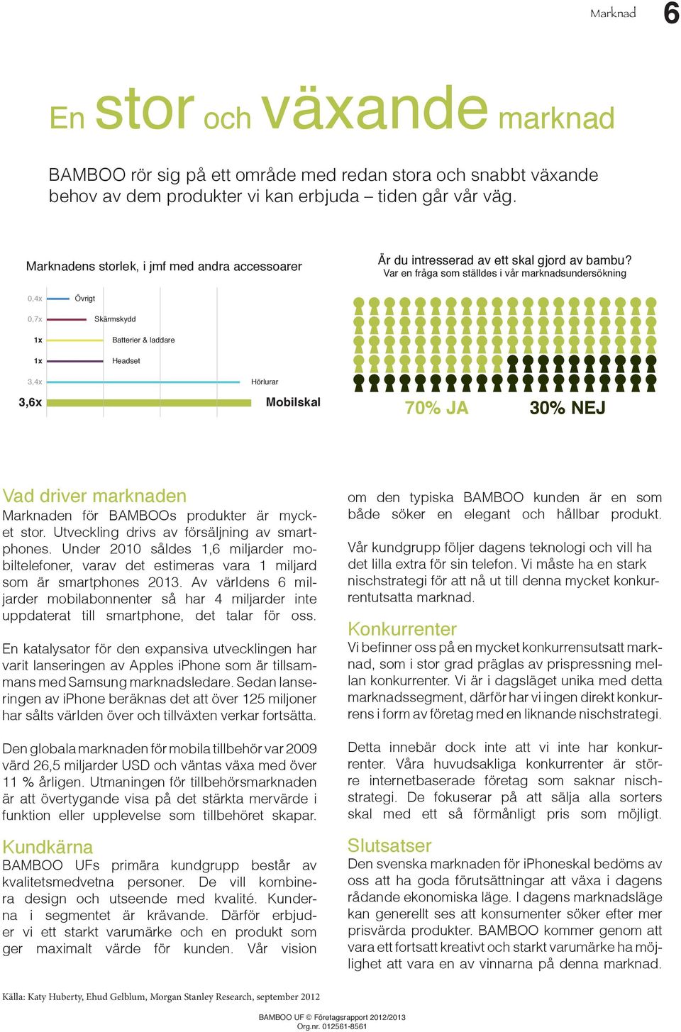 Var en fråga som ställdes i vår marknadsundersökning 0,4x 0,7x 1x 1x Övrigt Skärmskydd Batterier & laddare Headset 3,4x Hörlurar 3,6x Mobilskal 70% JA 30% NEJ Vad driver marknaden Marknaden för