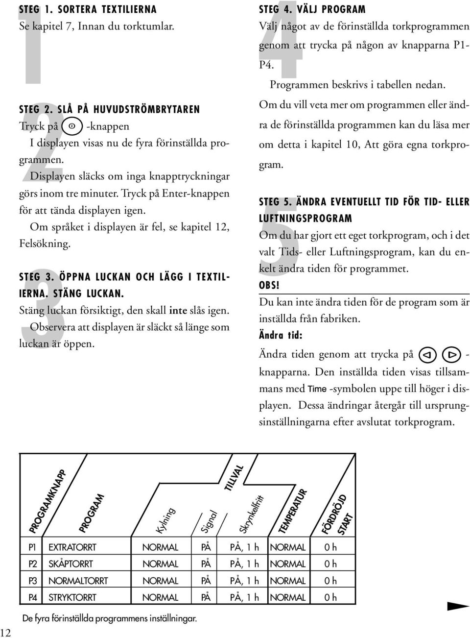 ÖPPNA LUCKAN OCH LÄGG I TEXTIL- IERNA. STÄNG LUCKAN. Stäng luckan försiktigt, den skall inte slås igen. Observera att displayen är släckt så länge som luckan är öppen. 4STEG 4.