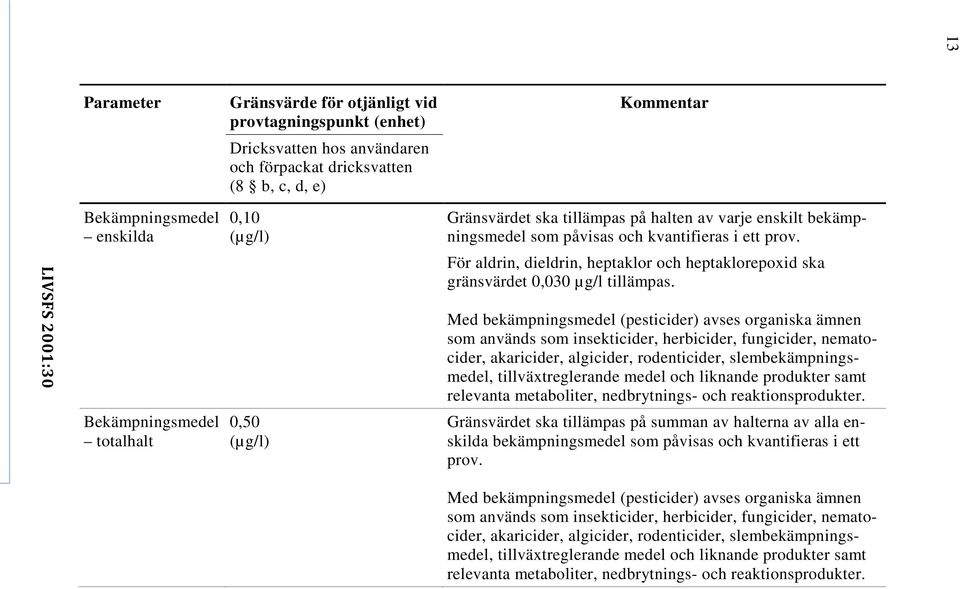 För aldrin, dieldrin, heptaklor och heptaklorepoxid ska gränsvärdet 0,030 µg/l tillämpas.