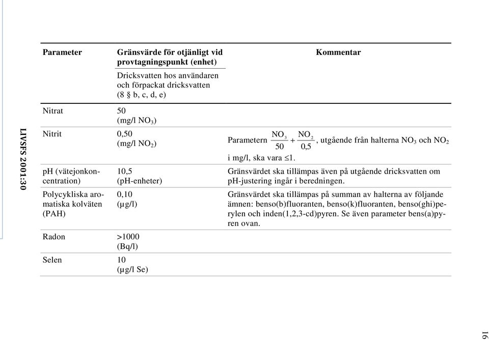 utgående från halterna NO 3 och NO 2 50 0,5 i mg/l, ska vara 1. Gränsvärdet ska tillämpas även på utgående dricksvatten om ph-justering ingår i beredningen.