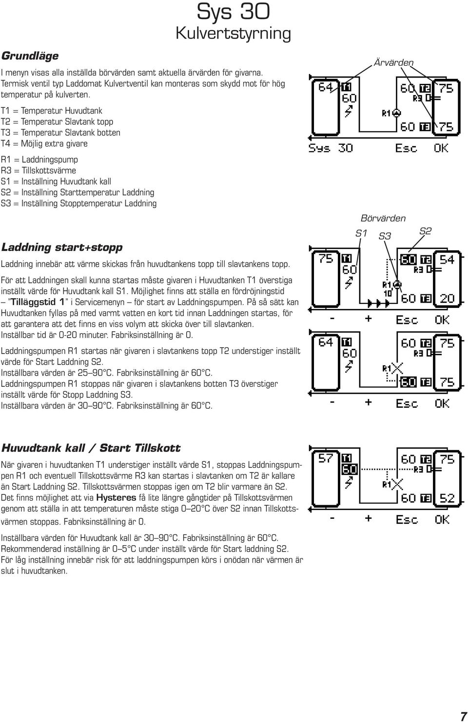 Inställning Starttemperatur Laddning S3 = Inställning Stopptemperatur Laddning Laddning start+stopp Sys 30 Kulvertstyrning Laddning innebär att värme skickas från huvudtankens topp till slavtankens