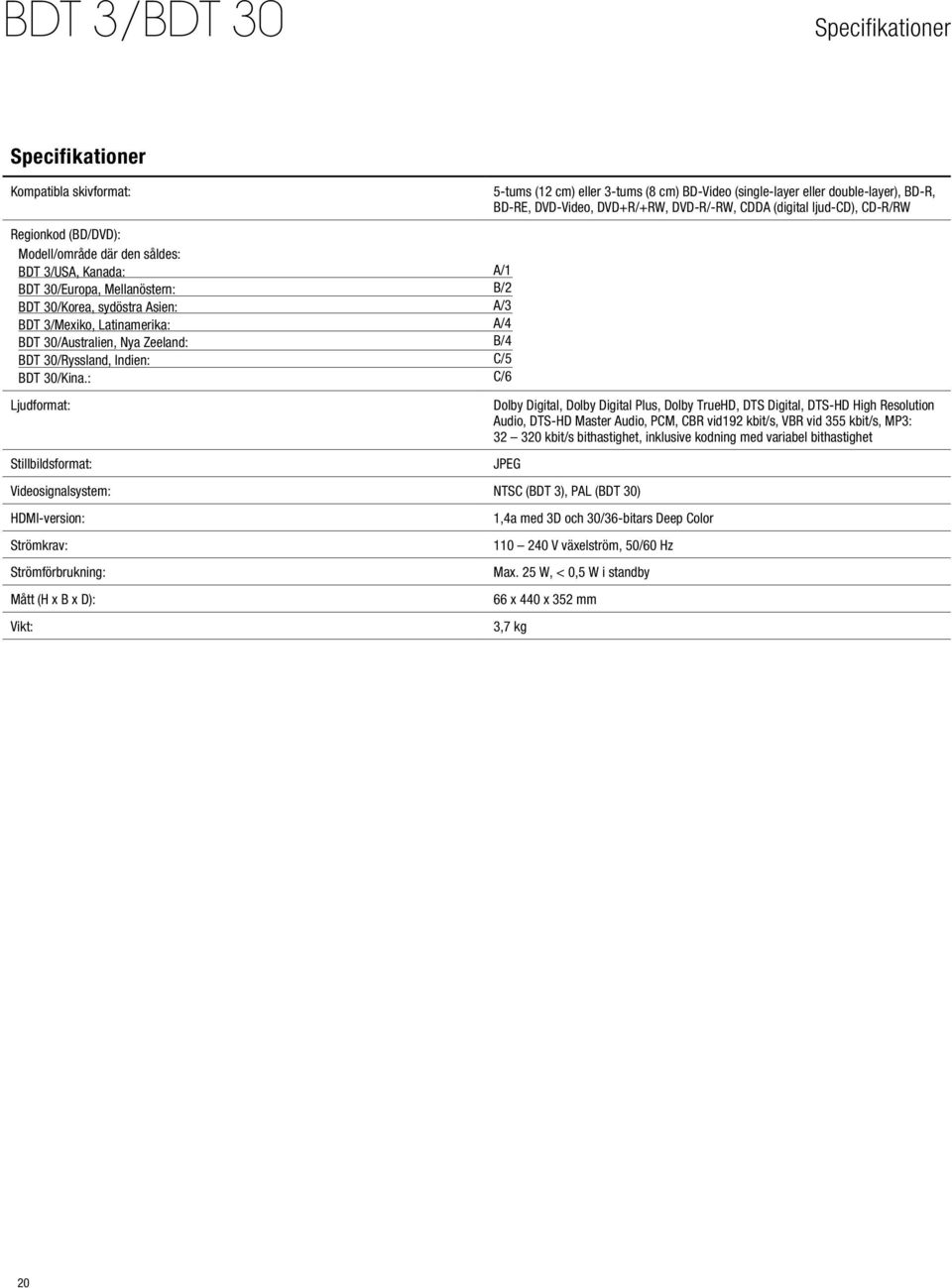 : Ljudformat: Stillbildsformat: Videosignalsystem: NTSC (BDT 3), PAL (BDT 30) HDMI-version: Strömkrav: Strömförbrukning: Mått (H x B x D): Vikt: 5-tums (12 cm) eller 3-tums (8 cm) BD-Video