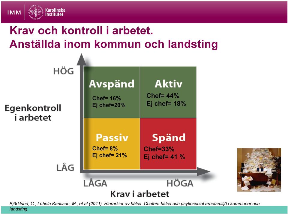 chef= 18% Chef= 8% Ej chef= 21% Chef=33% Ej chef= 41 % Björklund, C.