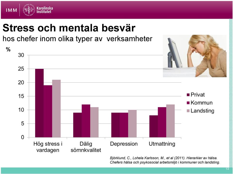 , et al (2011). Hierarkier av hälsa.