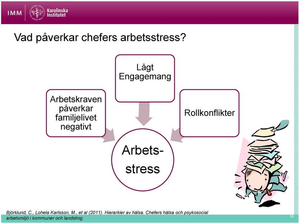 Rollkonflikter Arbets- stress Björklund, C., Lohela Karlsson, M.