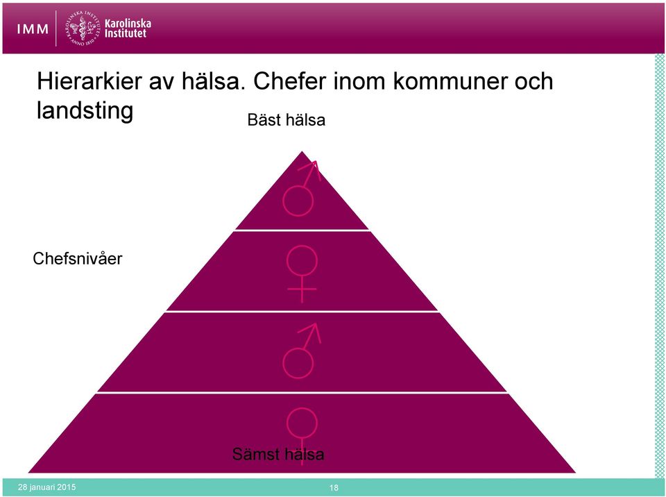 landsting Bäst hälsa