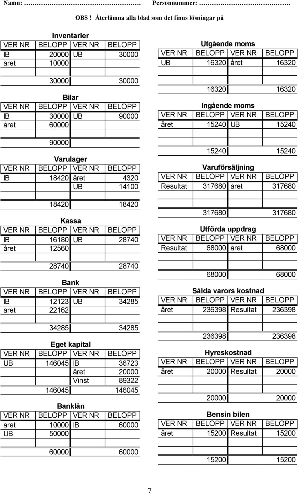 Utgående moms UB 16320 året 16320 16320 16320 Ingående moms året 15240 UB 15240 15240 15240 Varuförsäljning Resultat 317680 året 317680 317680 317680 Utförda uppdrag Resultat 68000