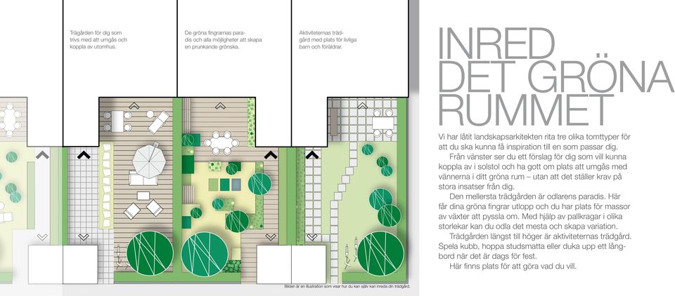 Inred det gröna rummet Vi har låtit landskapsarkitekten rita tre olika tomttyper för att du ska kunna få inspiration till en som passar dig.