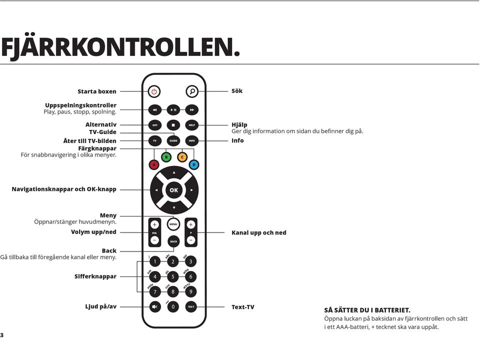 OPT TV HELP GUIDE INFO B C Hjälp Ger dig information om sidan du befinner dig på. Info A D Navigationsknappar och -knapp Meny Öppnar/stänger huvudmenyn.