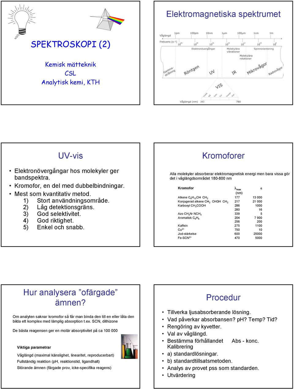 Kromoforer Alla molekyler absorberar elektromagnetisk energi men bara vissa gör det i våglängdsområdet 180-800 nm Kromofor λ max ε (nm) Alkene C 6 H 13 CH CH 2 177 13 000 Konjugerad alkene CH 2 CHCH