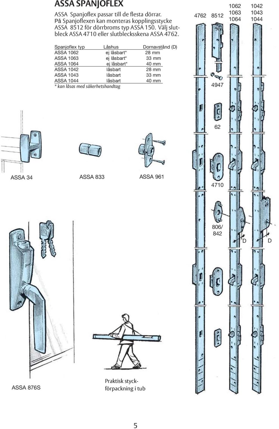 4762 8512 1062 1063 1064 1042 1043 1044 Spanjoflex typ Låshus Dornavstånd (D) ASSA 1062 ej låsbart* 28 mm ASSA 1063 ej låsbart* 33 mm ASSA