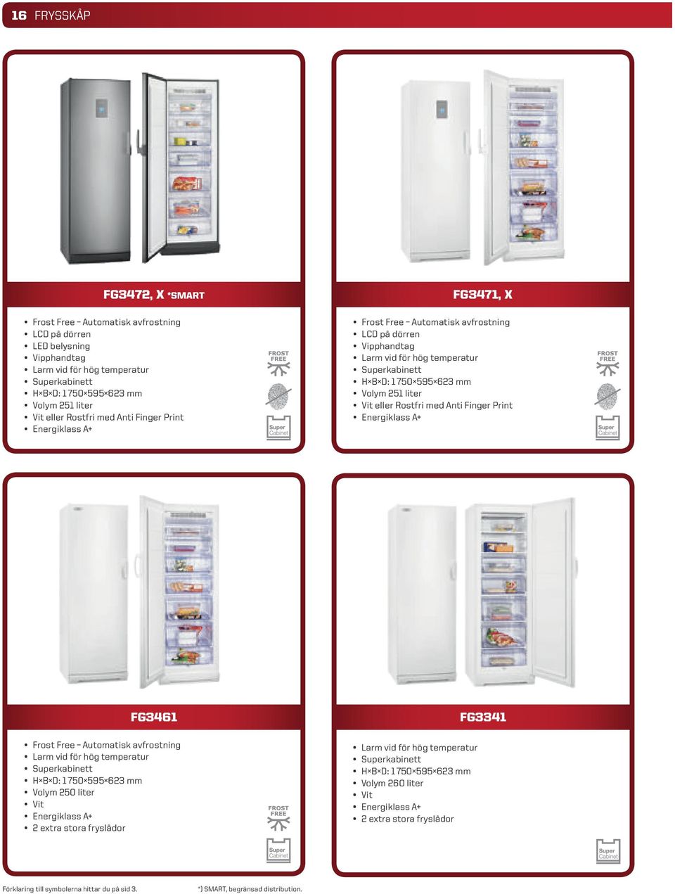 Vit eller Rostfri med Anti Finger Print Energiklass A+ FG3461 Frost Free Automatisk avfrostning Larm vid för hög temperatur Superkabinett H B D: 1 750 595 623 mm Volym 250 liter Vit Energiklass A+ 2