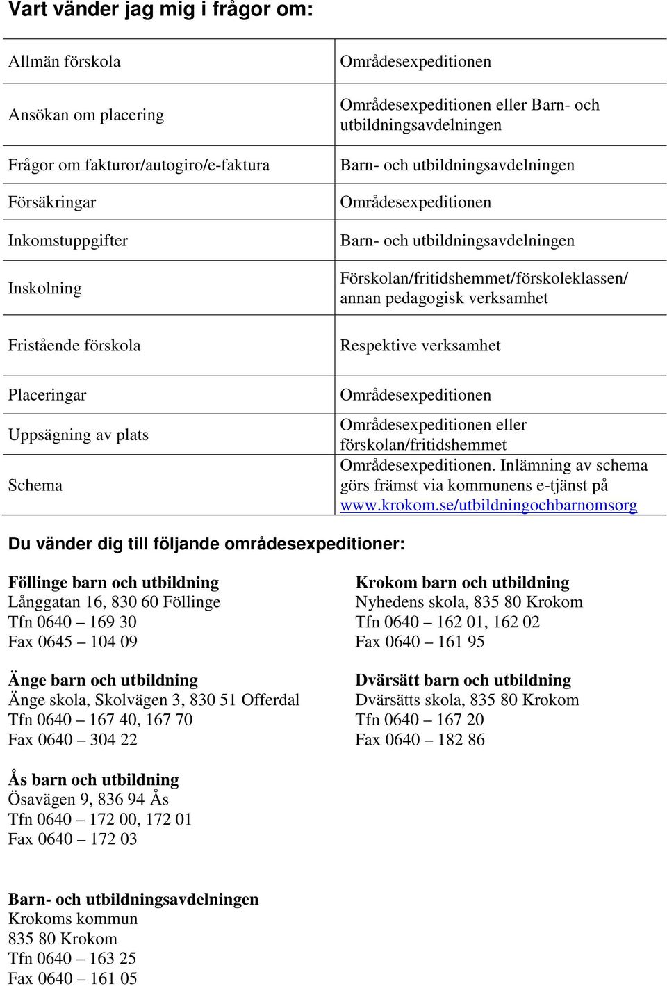 Förskolan/fritidshemmet/förskoleklassen/ annan pedagogisk verksamhet Respektive verksamhet Områdesexpeditionen Områdesexpeditionen eller förskolan/fritidshemmet Områdesexpeditionen.