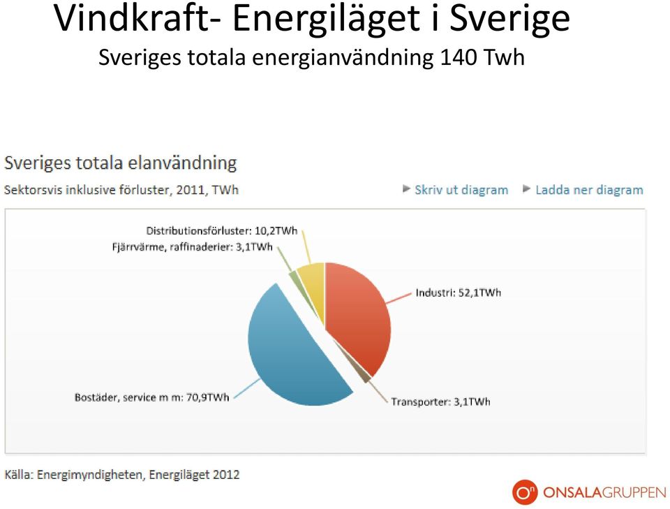 Sverige Sveriges