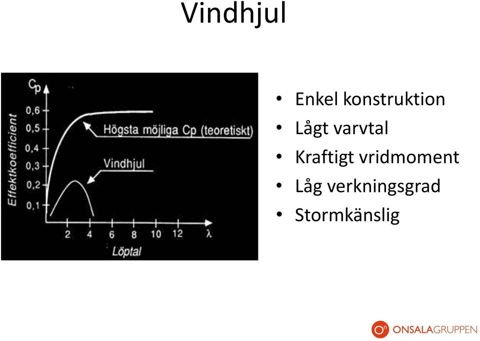 varvtal Kraftigt