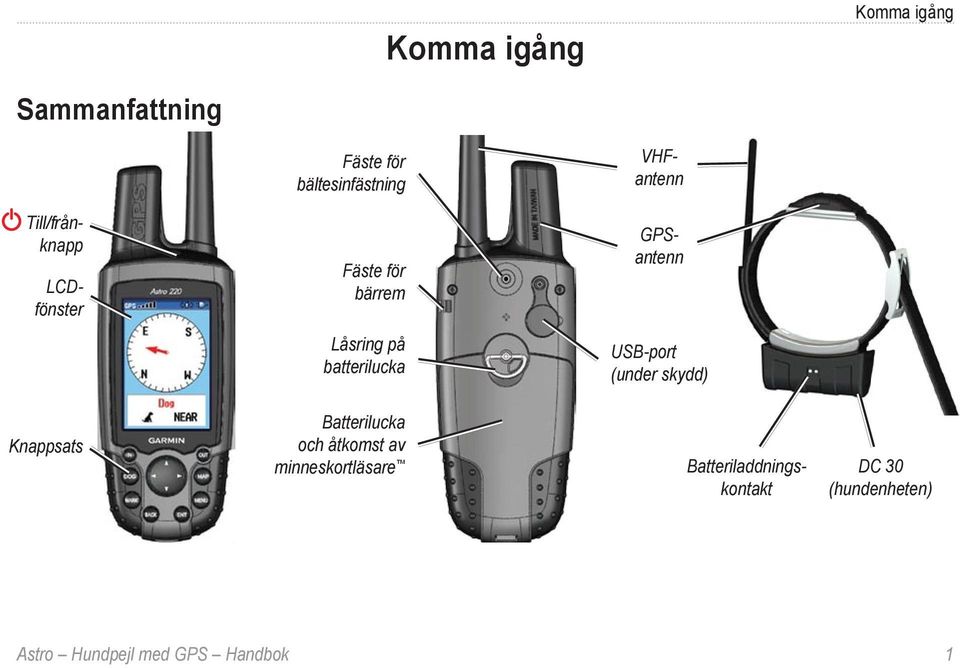 USB-port (under skydd) Knappsats Batterilucka och åtkomst av