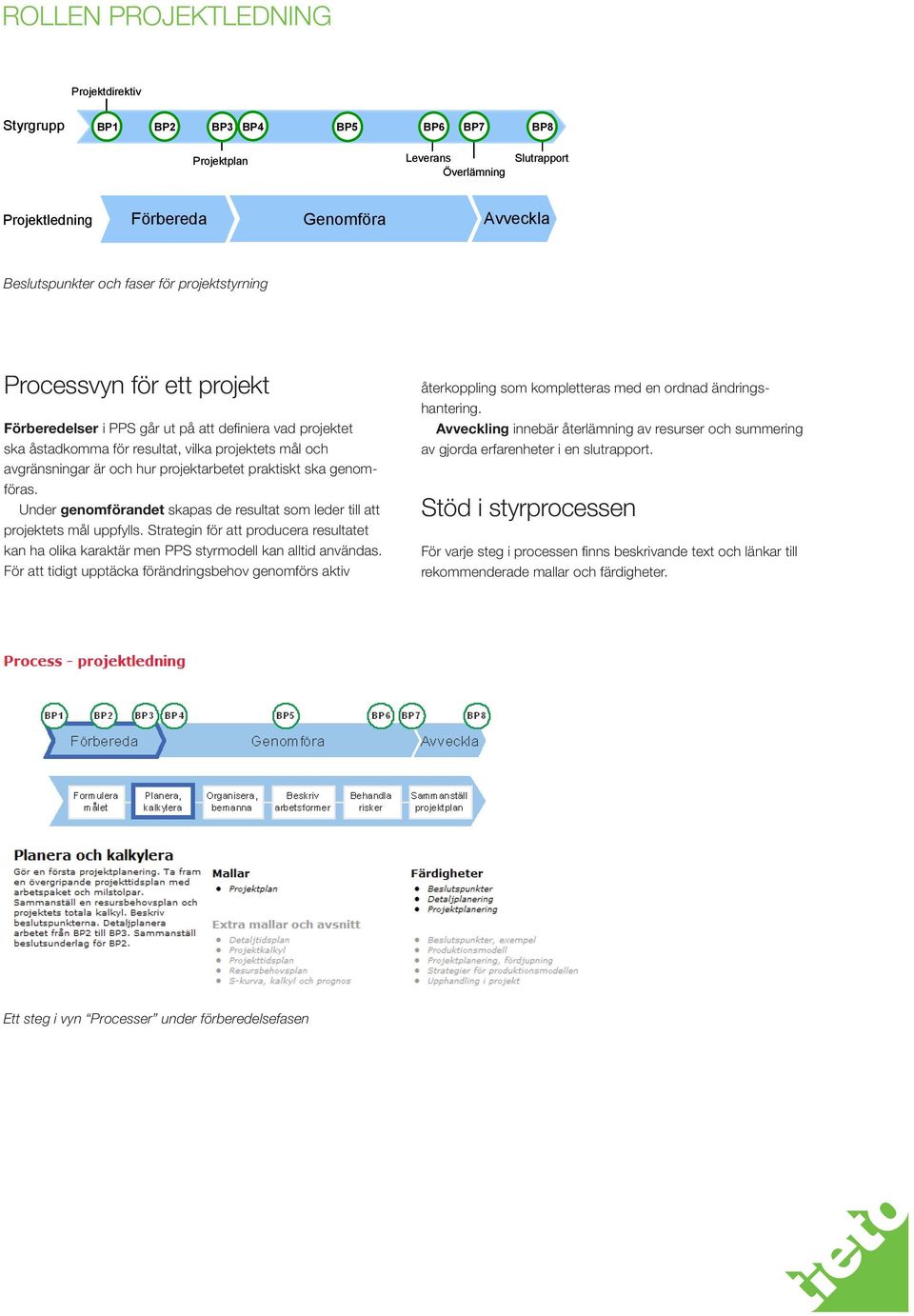 Resurser återlämnas och erfarenheter summeras Processvyn för ett projekt Förberedelser i PPS går ut på att definiera vad projektet ska åstadkomma för resultat, vilka projektets mål och avgränsningar