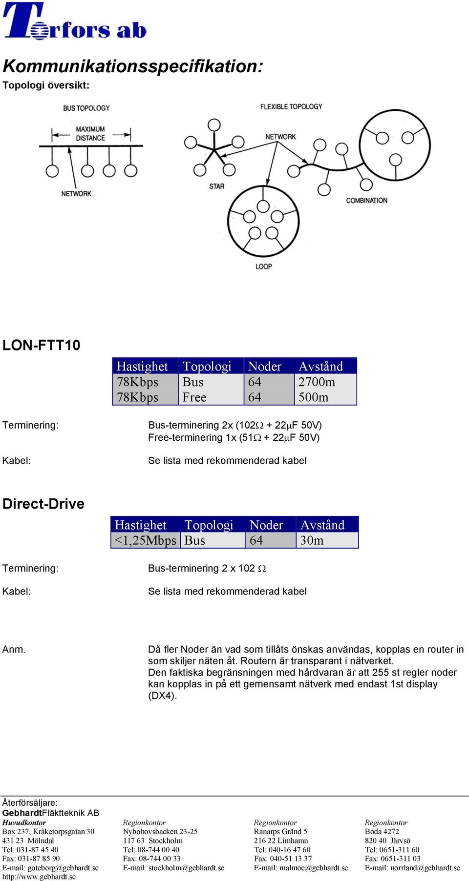 64 30m Bus-terminering 2 x 102 Ω Se lista med rekommenderad kabel Anm. Då fler Noder än vad som tillåts önskas användas, kopplas en router in som skiljer näten åt.