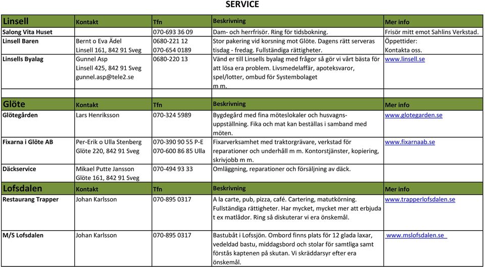 Öppettider: Kontakta oss. Linsells Byalag Gunnel Asp Linsell 425, 84291 Sveg gunnel.asp@tele2.se 0680-22013 Vänd er till Linsells byalag med frågor så gör vi vårt bästa för www.linsell.