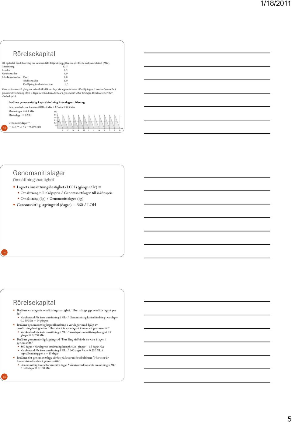 Inga säsongsvariationer i försäljningen. Leverantörerna får i genomsnitt betalning efter 9 dagar och kunderna betalar i genomsnitt efter 12 dagar. Beräkna behovet av rörelsekapital.