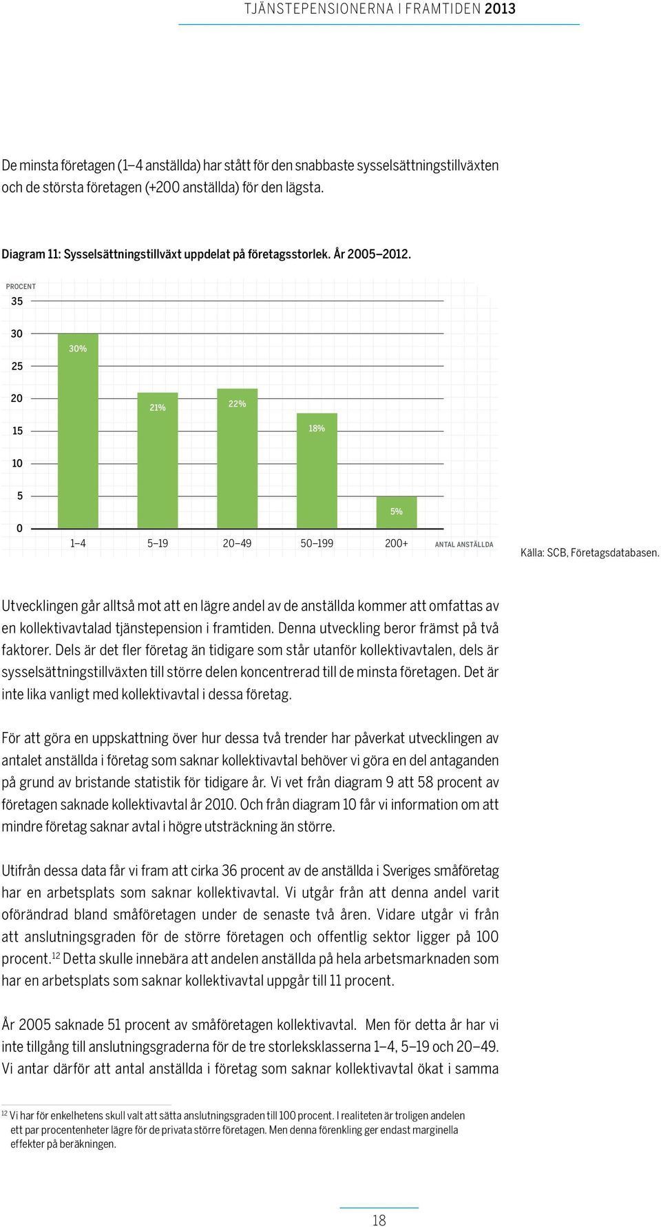 Utvecklingen går alltså mot att en lägre andel av de anställda kommer att omfattas av en kollektivavtalad tjänstepension i framtiden. Denna utveckling beror främst på två faktorer.