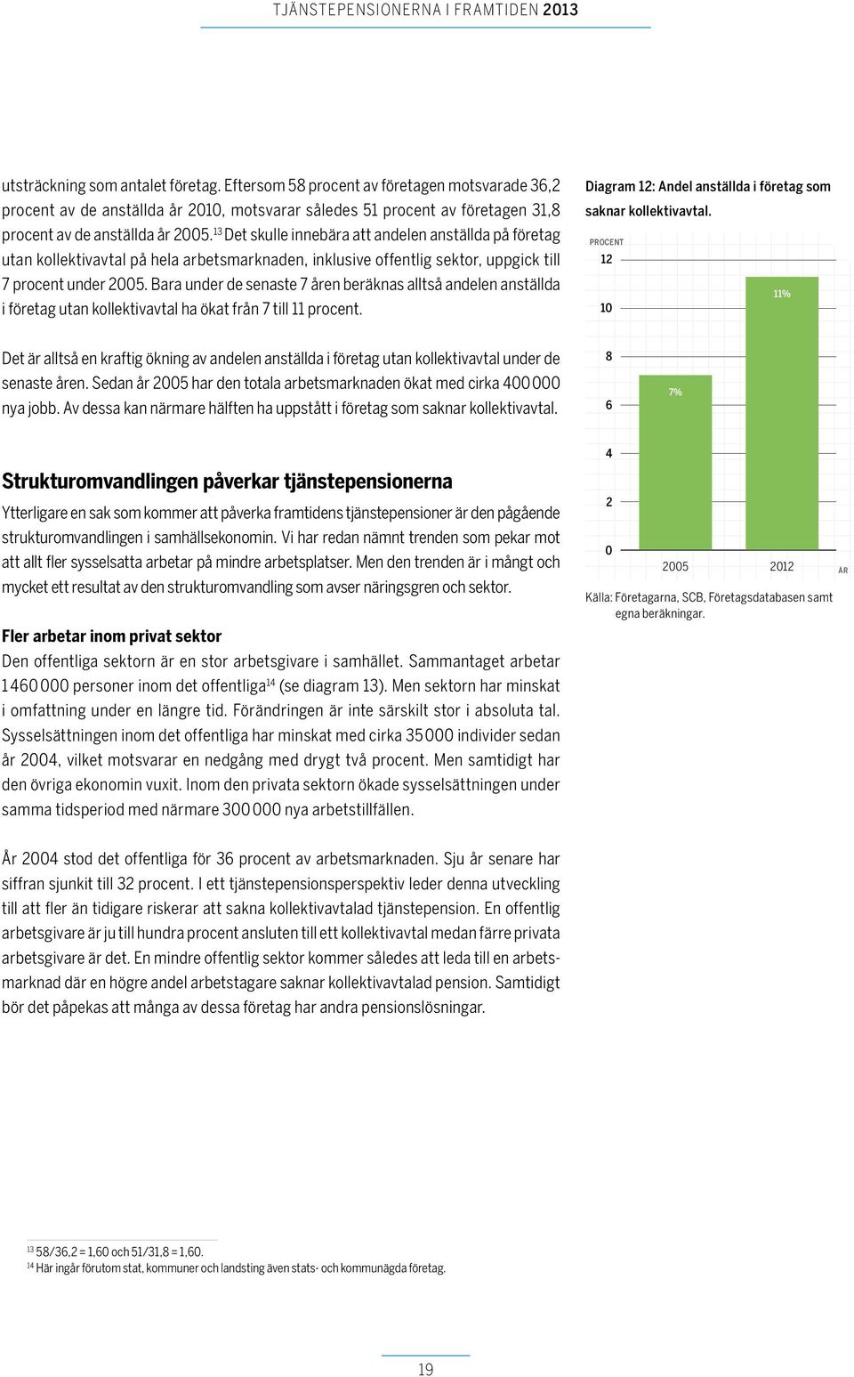 Bara under de senaste 7 åren beräknas alltså andelen anställda i företag utan kollektivavtal ha ökat från 7 till 11 procent. Diagram 12: Andel anställda i företag som saknar kollektivavtal.