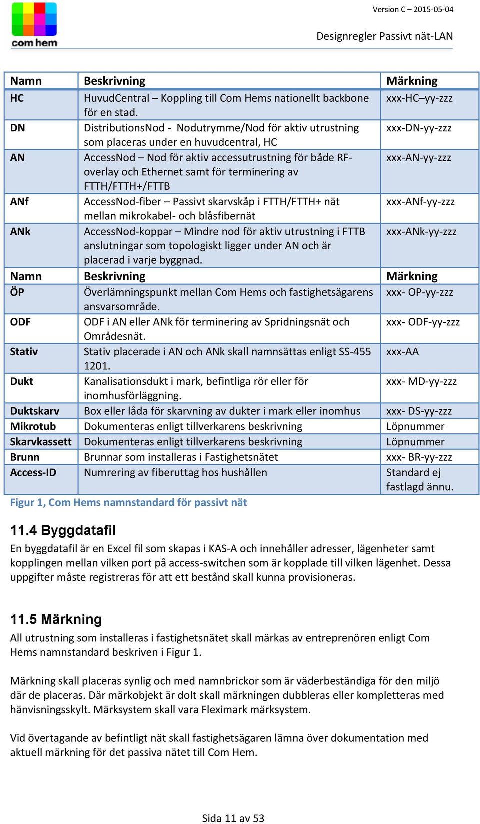 Ethernet samt för terminering av FTTH/FTTH+/FTTB ANf AccessNod-fiber Passivt skarvskåp i FTTH/FTTH+ nät xxx-anf-yy-zzz mellan mikrokabel- och blåsfibernät ANk AccessNod-koppar Mindre nod för aktiv