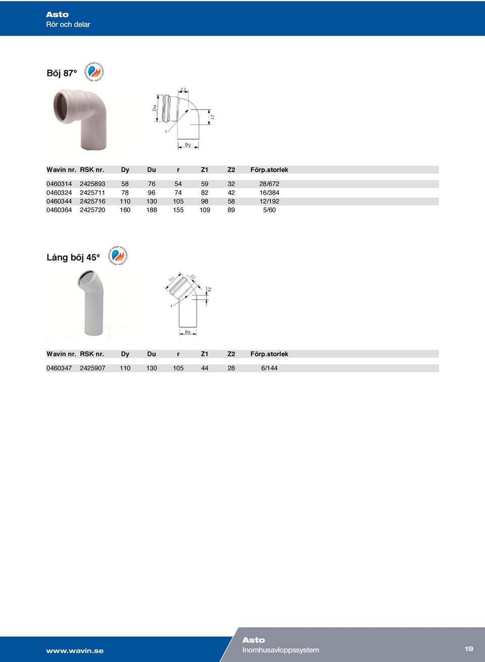 Wavin nr. RSK nr. Dy Du r Z1 Z2 Förp.storlek 0460347 2425907 110 130 105 44 28 6/144 Grenrör 45 Wavin nr. RSK nr. Dy Dy1 Du Du1 L1 Z1 Z2 Z3 Förp.