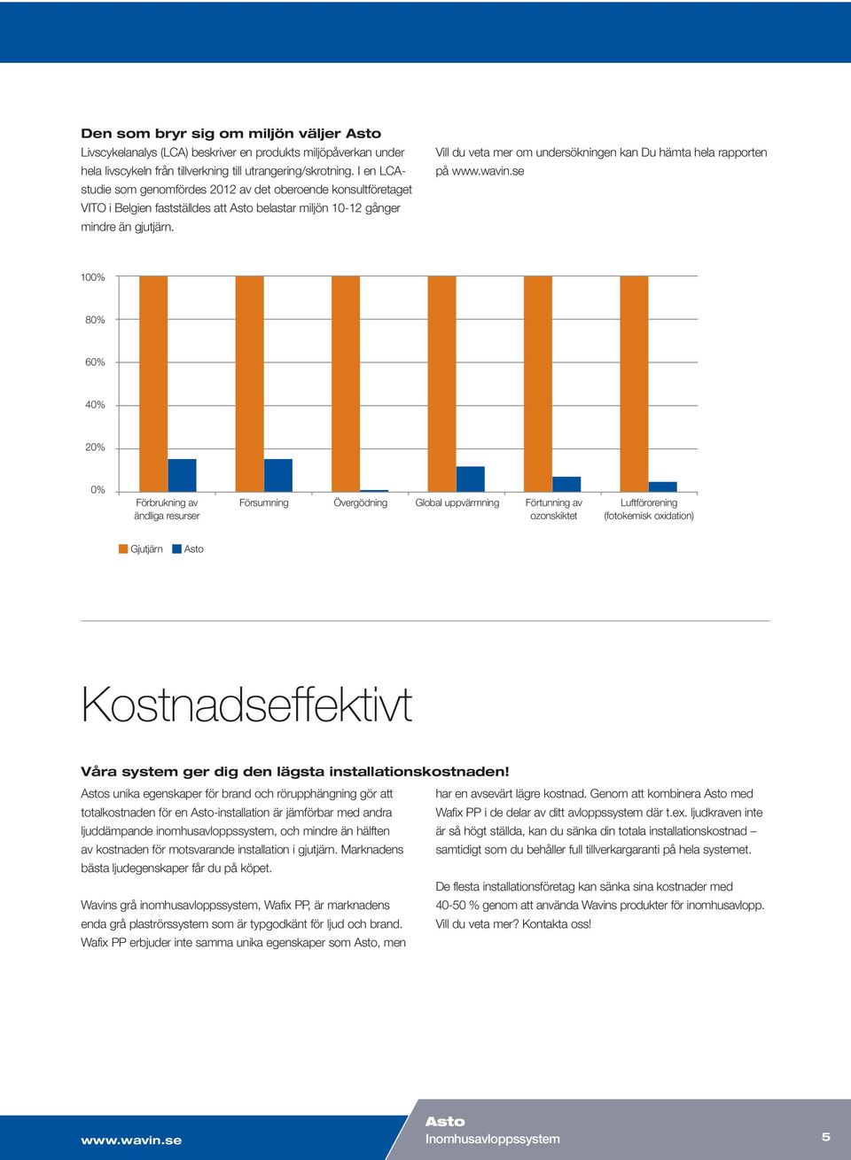 Vill du veta mer om undersökningen kan Du hämta hela rapporten på www.wavin.