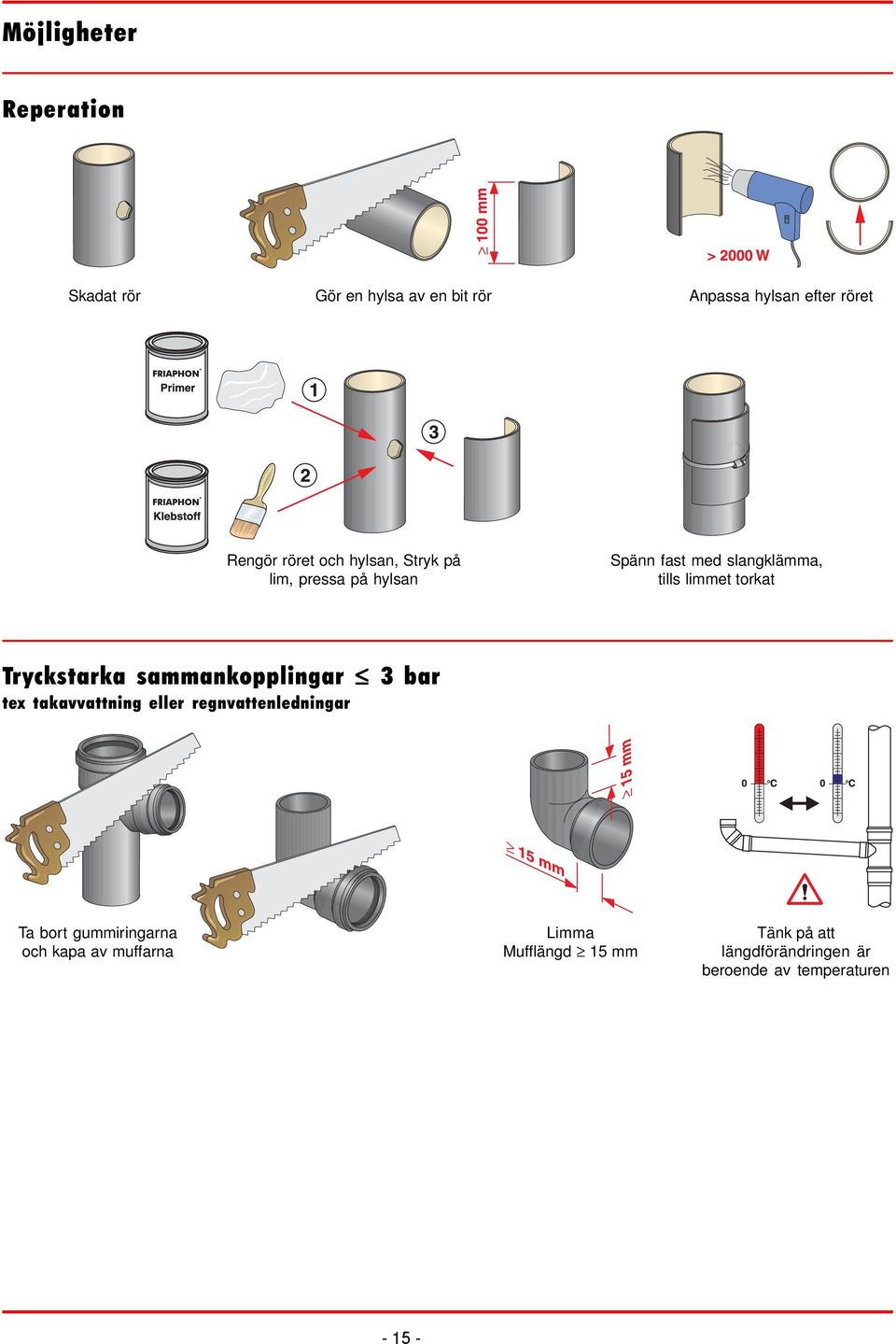 Tryckstarka saankopplingar 3 bar tex takavvattning eller regnvattenledningar Ta bort guiringarna