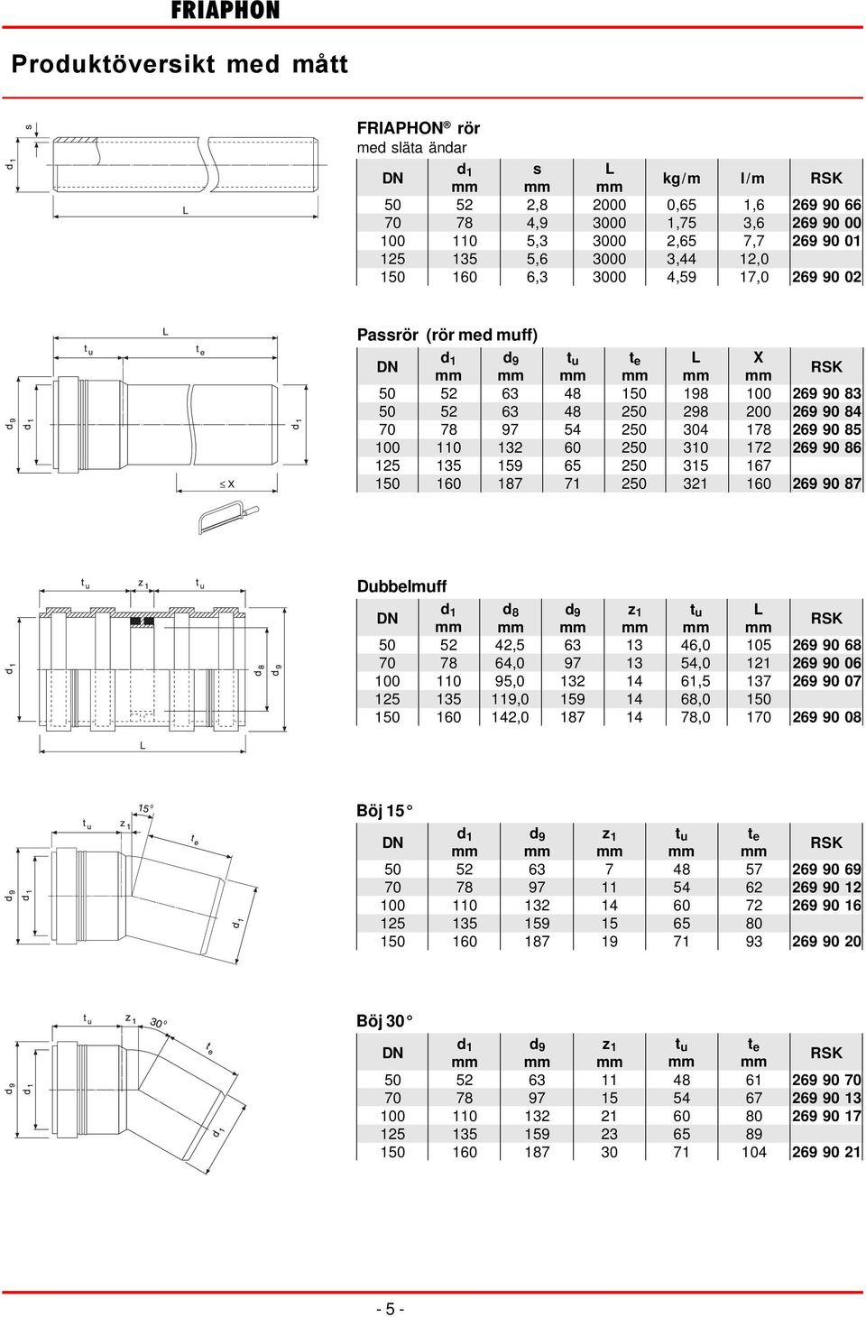 269 90 87 Dubbelmuff 1 d 8 42,5 64,0 95,0 119,0 142,0 z 1 13 13 14 14 14 46,0,0 61,5 68,0,0 105 121 137 1 1 269 90 68 269 90 06 269 90 07 269 90 08 Böj 15 1