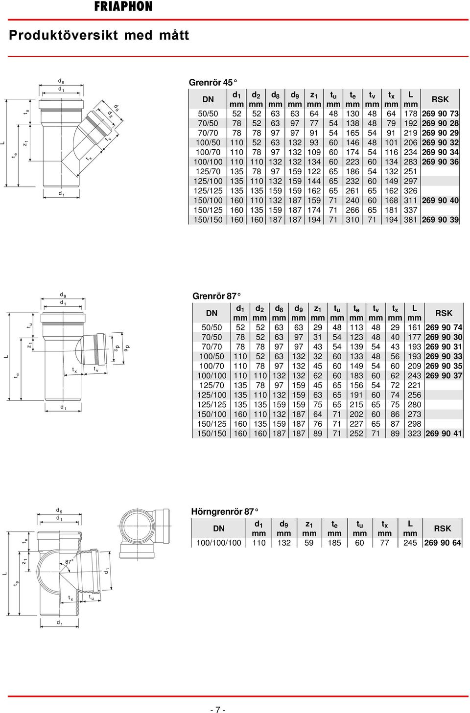 Grenrör 87 / / / / / / / / / 1/ 1/ 1/1 d 2 d 8 z 1 29 31 43 32 45 62 45 75 64 76 89 113 123 139 133 149 183 156 191 215 202 227 2 t v t x 29 40 43 56 62 72 74 75 86 87 89