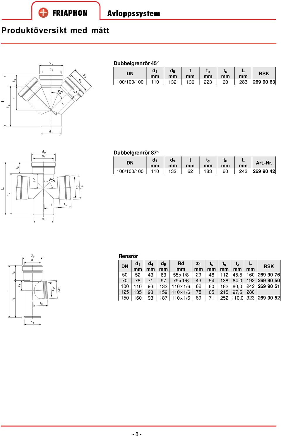 269 90 42 Rensrör 1 d 4 43 93 93 93 Rd 55x 1/8 79x 1/6 x 1/6 x 1/6 x 1/6 z 1