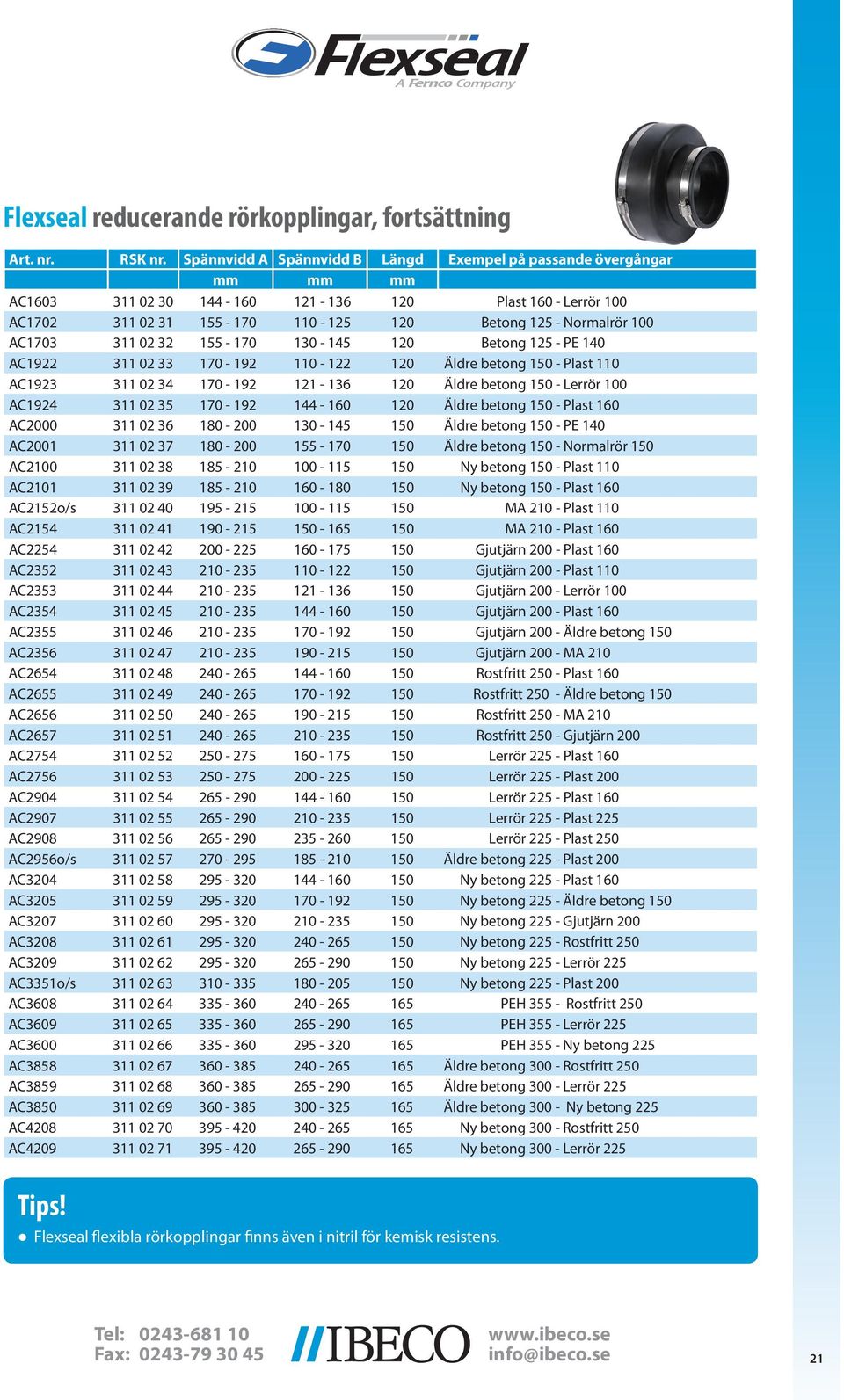 32 155-170 130-145 120 Betong 125 - PE 140 AC1922 311 02 33 170-192 110-122 120 Äldre betong 150 - Plast 110 AC1923 311 02 34 170-192 121-136 120 Äldre betong 150 - Lerrör 100 AC1924 311 02 35