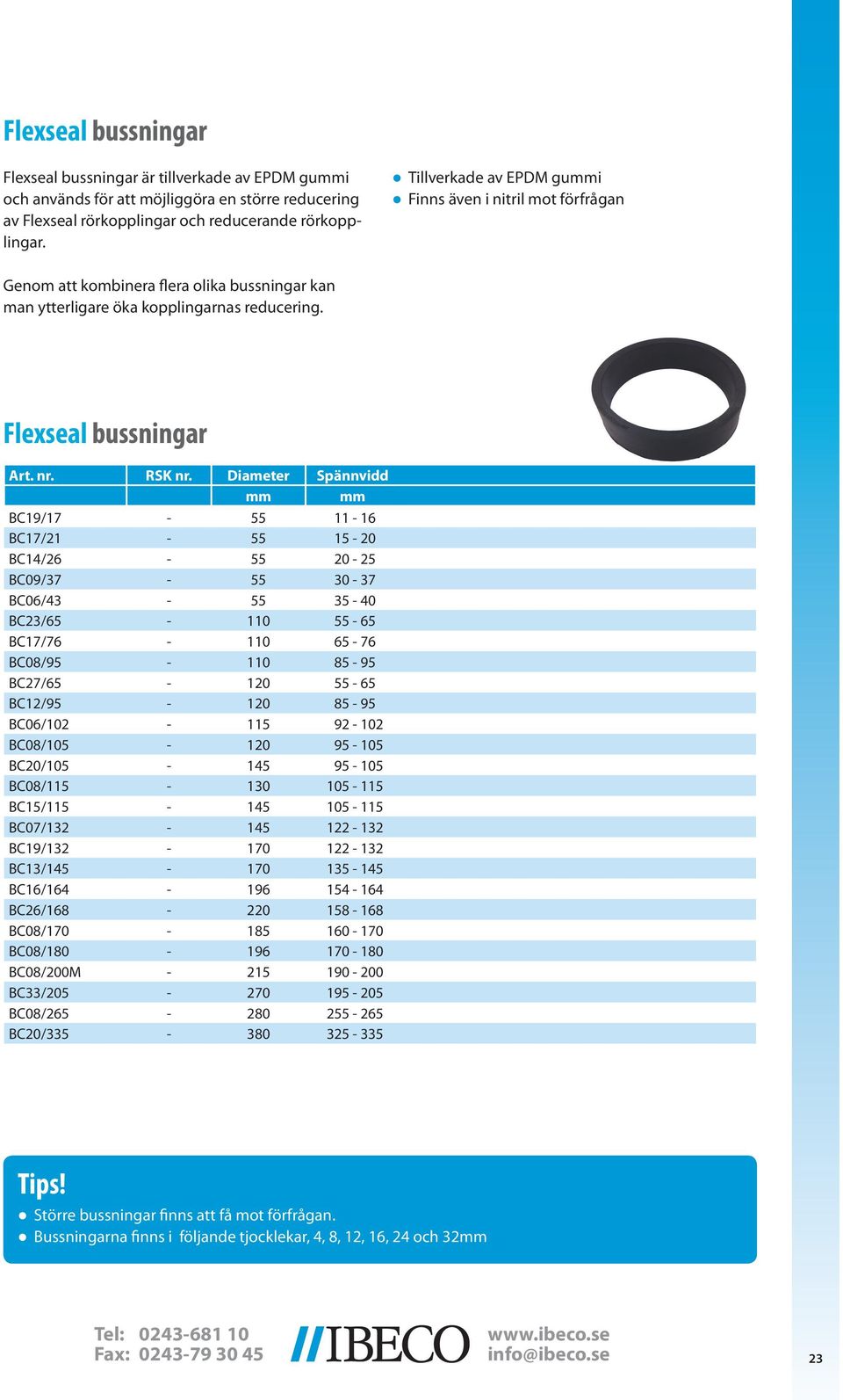 Diameter Spännvidd BC19/17-55 11-16 BC17/21-55 15-20 BC14/26-55 20-25 BC09/37-55 30-37 BC06/43-55 35-40 BC23/65-110 55-65 BC17/76-110 65-76 BC08/95-110 85-95 BC27/65-120 55-65 BC12/95-120 85-95