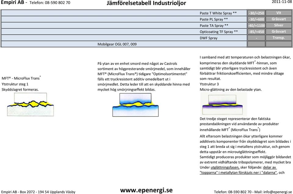 samtidigt blir ytterligare tryckresistent och även MFT (MicroFlux Trans ) tidigare "Optimolsortimentet" förbättrar friktionskoefficienten, med mindre slitage MFT - MicroFlux Trans Ytstruktur steg 1