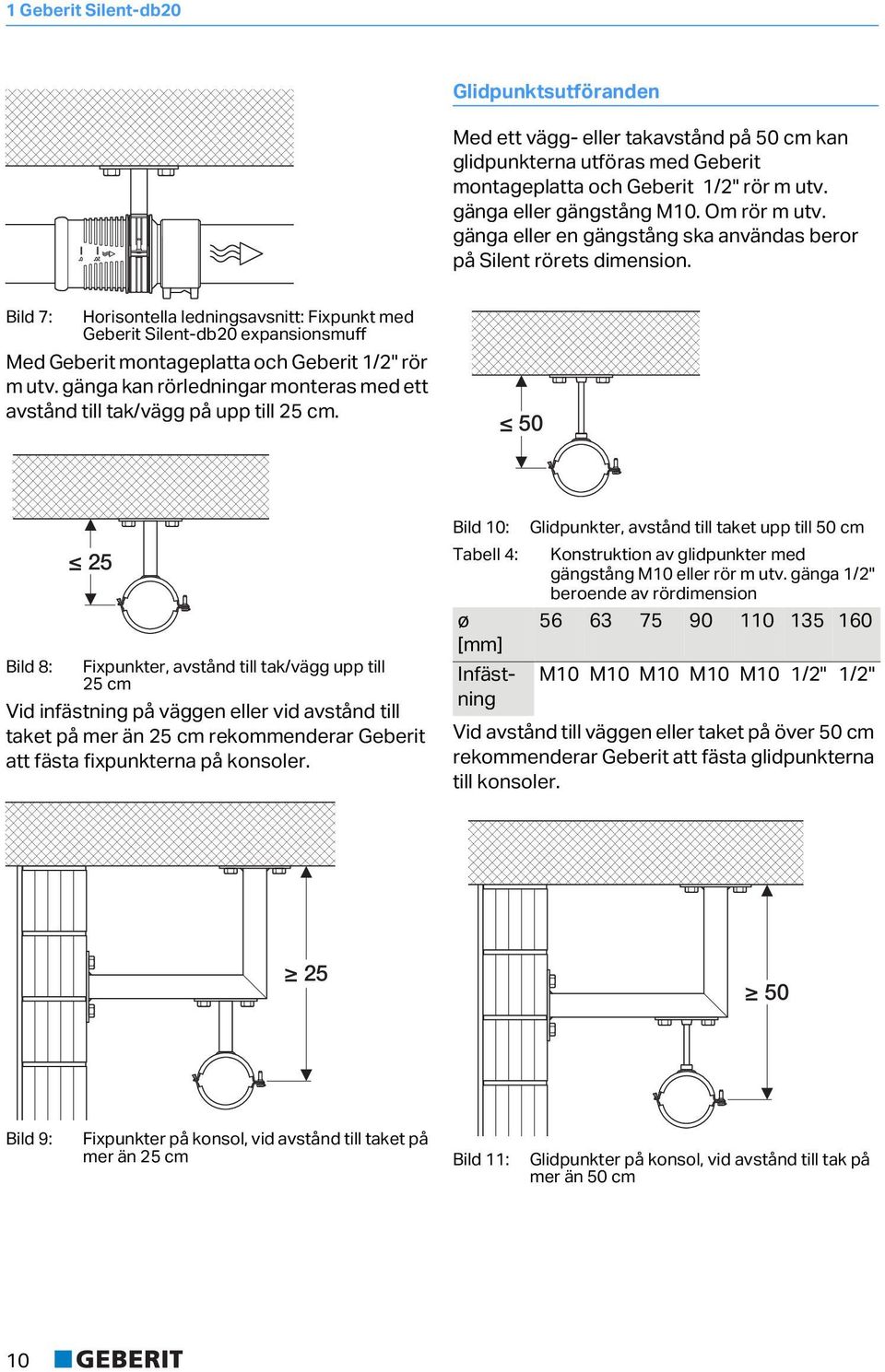 0 Bil 7: orisontella leningsavsnitt: Fixpunkt me Geberit Silent-b20 expansionsmuff Me Geberit montageplatta och Geberit 1/2" rör m utv.