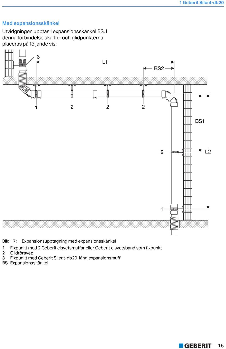 Bil 17: Expansionsupptagning me expansionsskänkel 1 Fixpunkt me 2 Geberit elsvetsmuffar eller