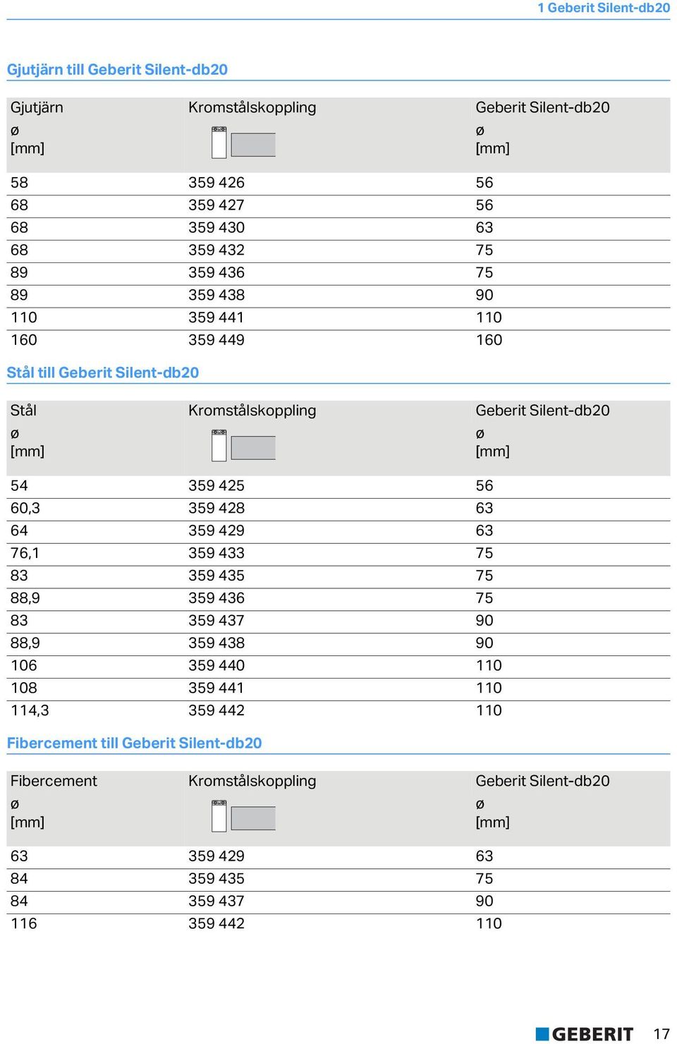 Kromstålskoppling Geberit Silent-b20 ø [] ø [] 54 359 425 56 60,3 359 428 63 64 359 429 63 76,1 359 433 75 83 359 435 75 88,9 359 436 75 83 359 437 90 88,9