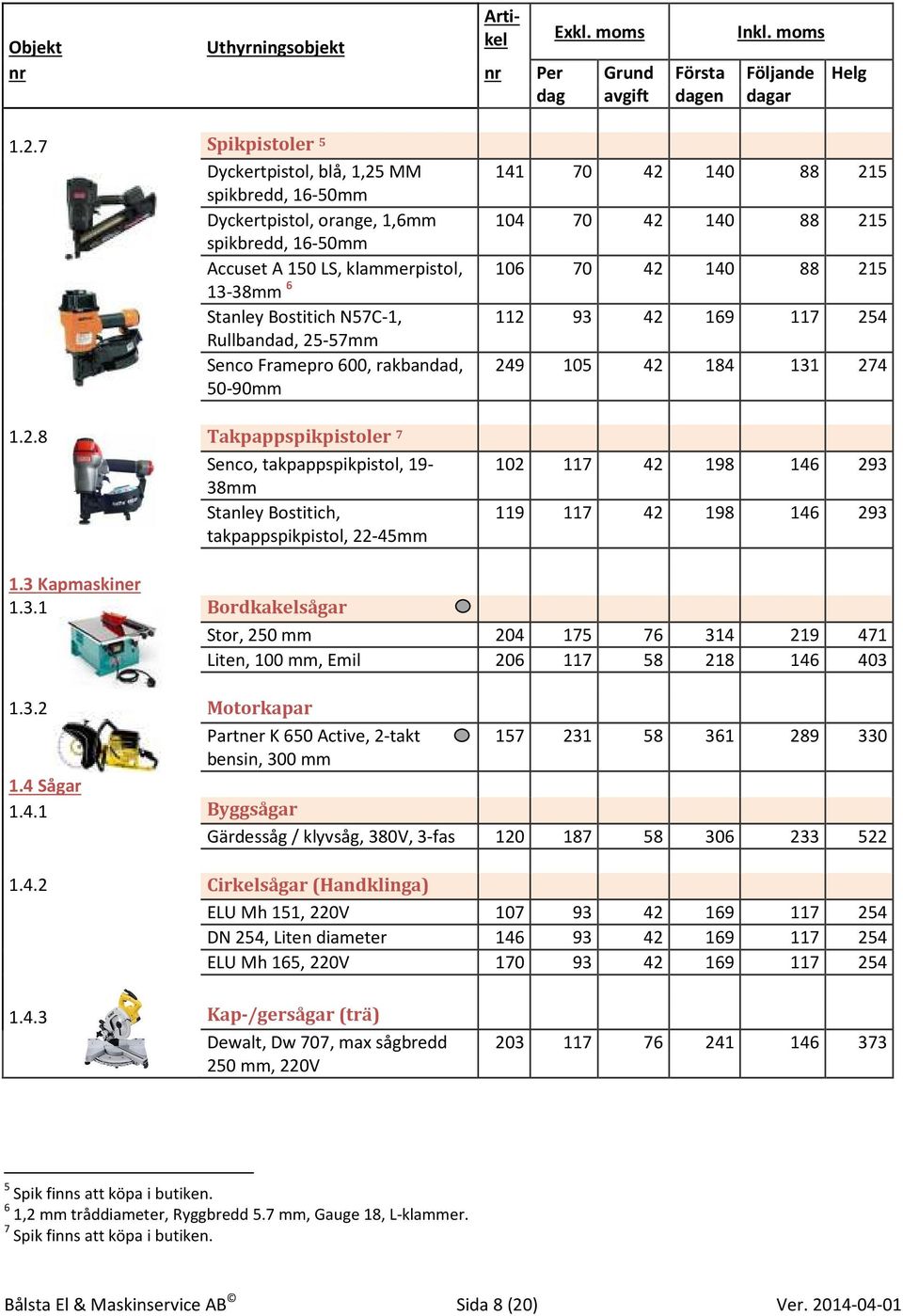 140 88 215 13-38mm 6 Stanley Bostitich N57C-1, 112 93 42 169 117 254 Rullbandad, 25-57mm Senco Framepro 600, rakbandad, 50-90mm 249 105 42 184 131 274 1.2.8 Takpappspikpistoler 7 Senco, takpappspikpistol, 19-38mm Stanley Bostitich, takpappspikpistol, 22-45mm 102 117 42 198 146 293 119 117 42 198 146 293 1.