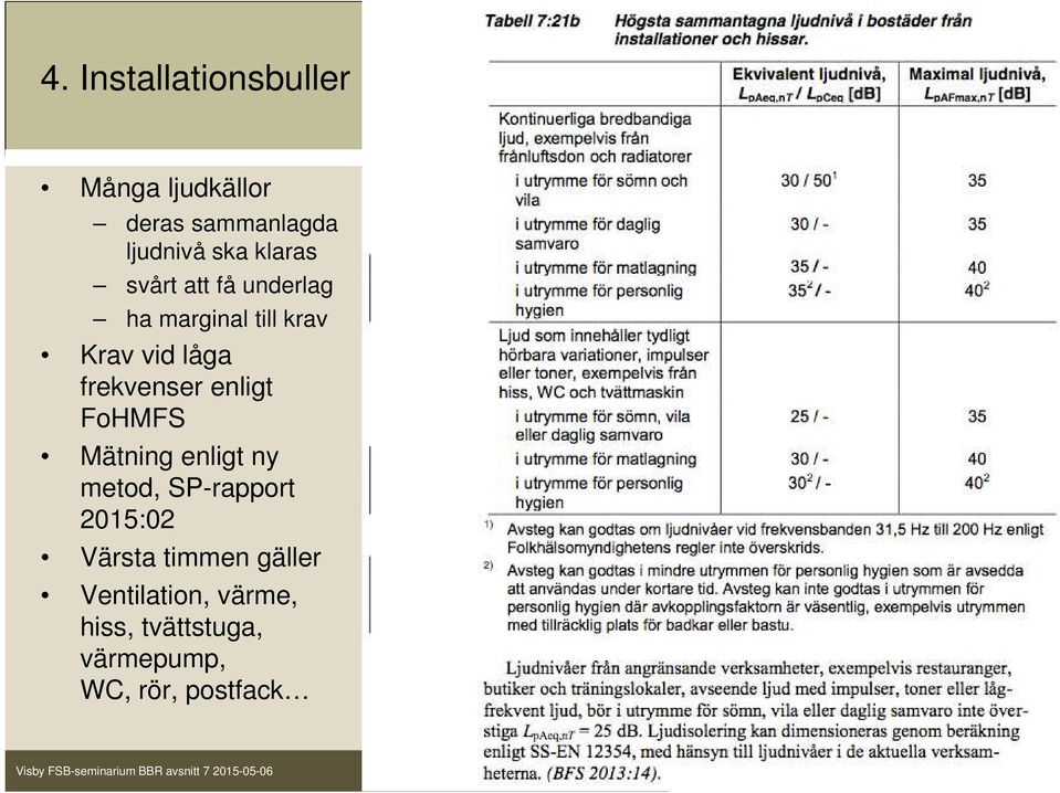 frekvenser enligt FoHMFS Mätning enligt ny metod, SP-rapport 2015:02