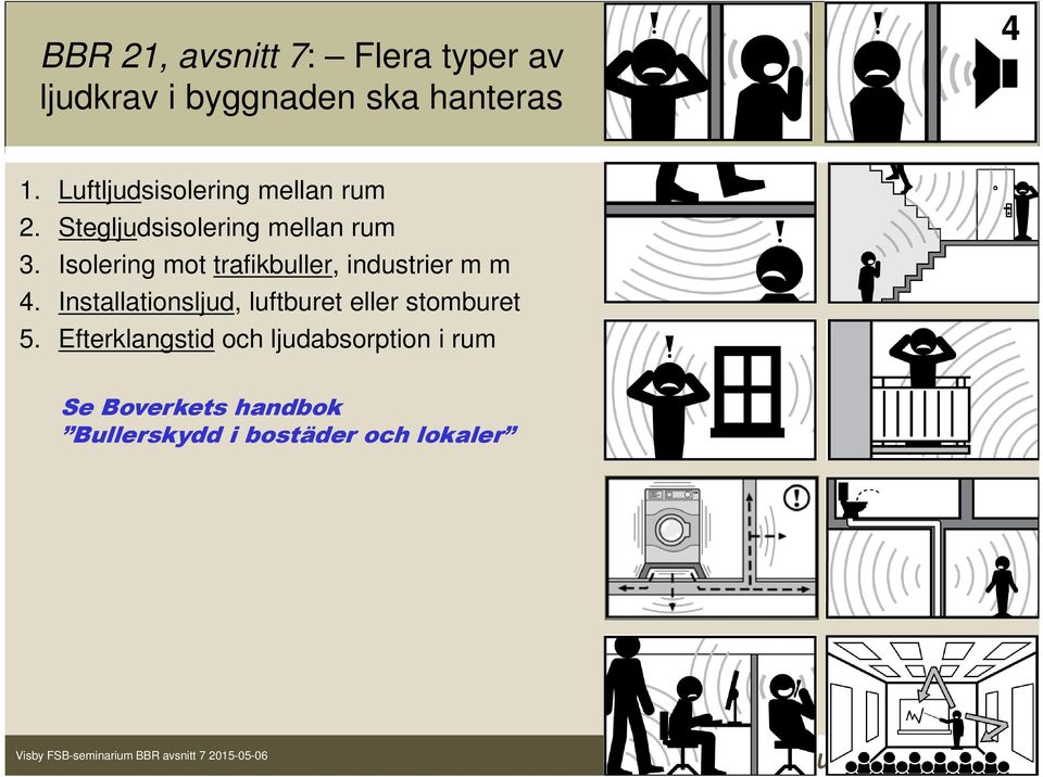 Isolering mot trafikbuller, industrier m m 4.