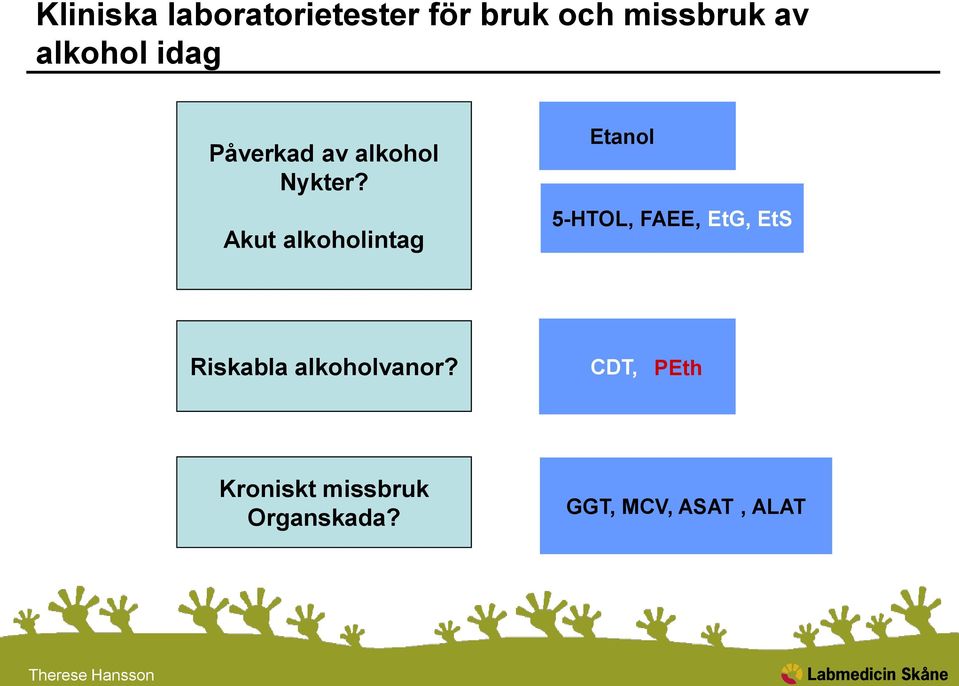 Akut alkoholintag Etanol 5-HTOL, FAEE, EtG, EtS Riskabla