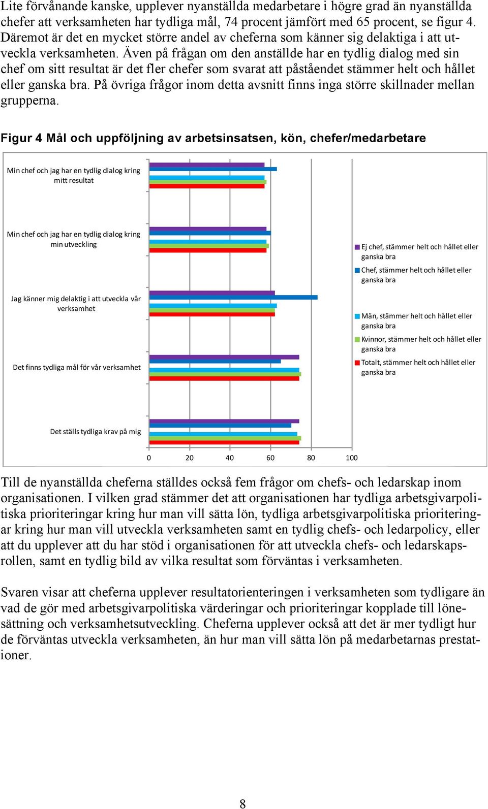 Även på frågan om den anställde har en tydlig dialog med sin chef om sitt resultat är det fler chefer som svarat att påståendet stämmer helt och hållet eller ganska bra.