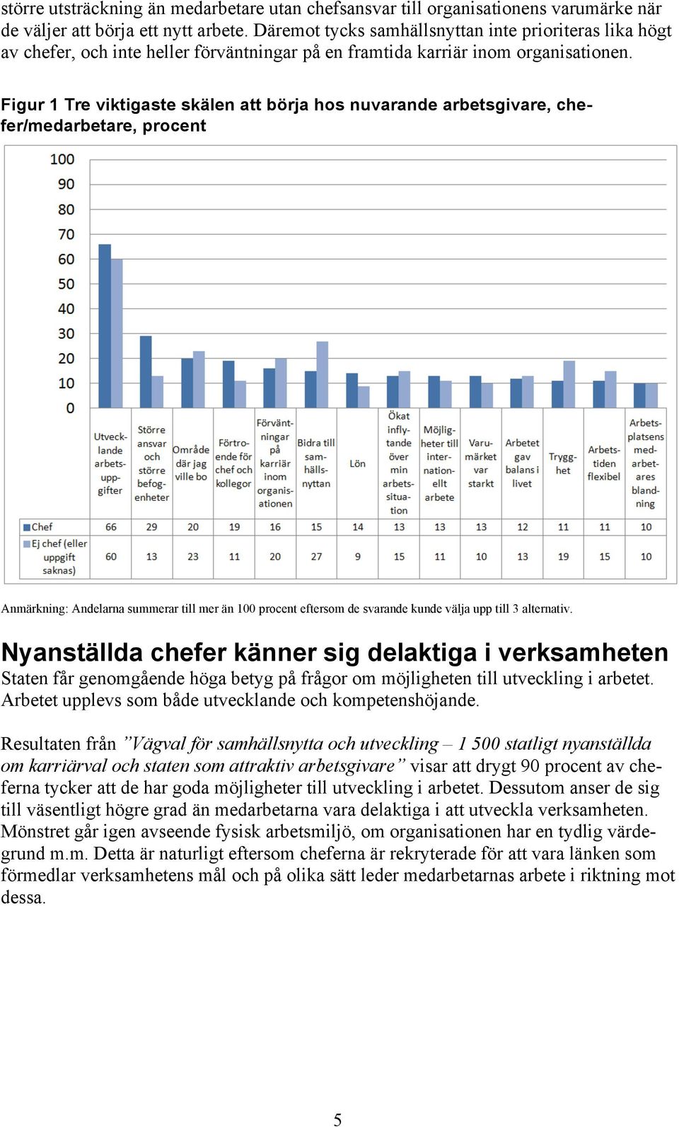 Figur 1 Tre viktigaste skälen att börja hos nuvarande arbetsgivare, chefer/medarbetare, procent Anmärkning: Andelarna summerar till mer än 100 procent eftersom de svarande kunde välja upp till 3