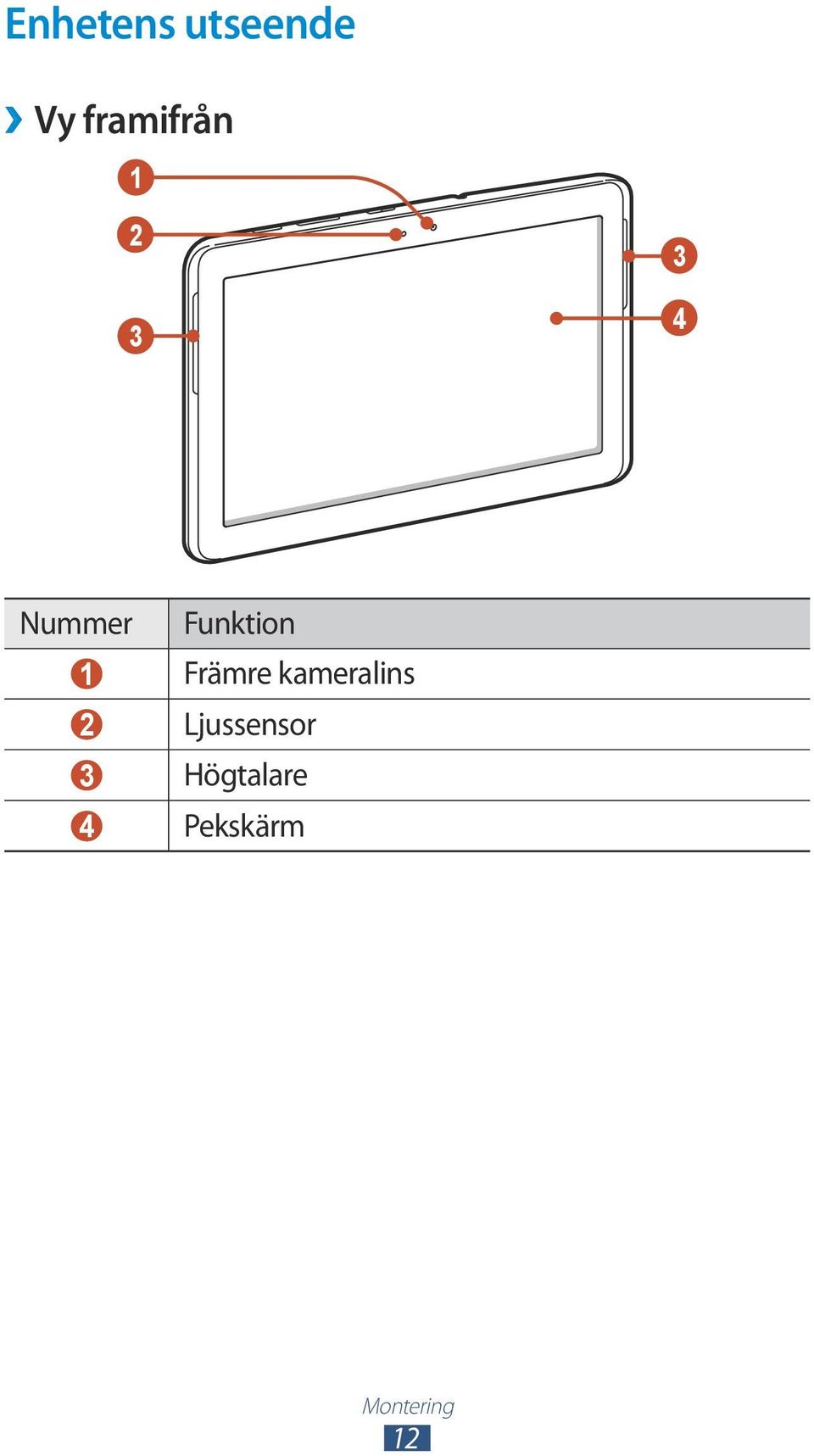 Främre kameralins 2 Ljussensor