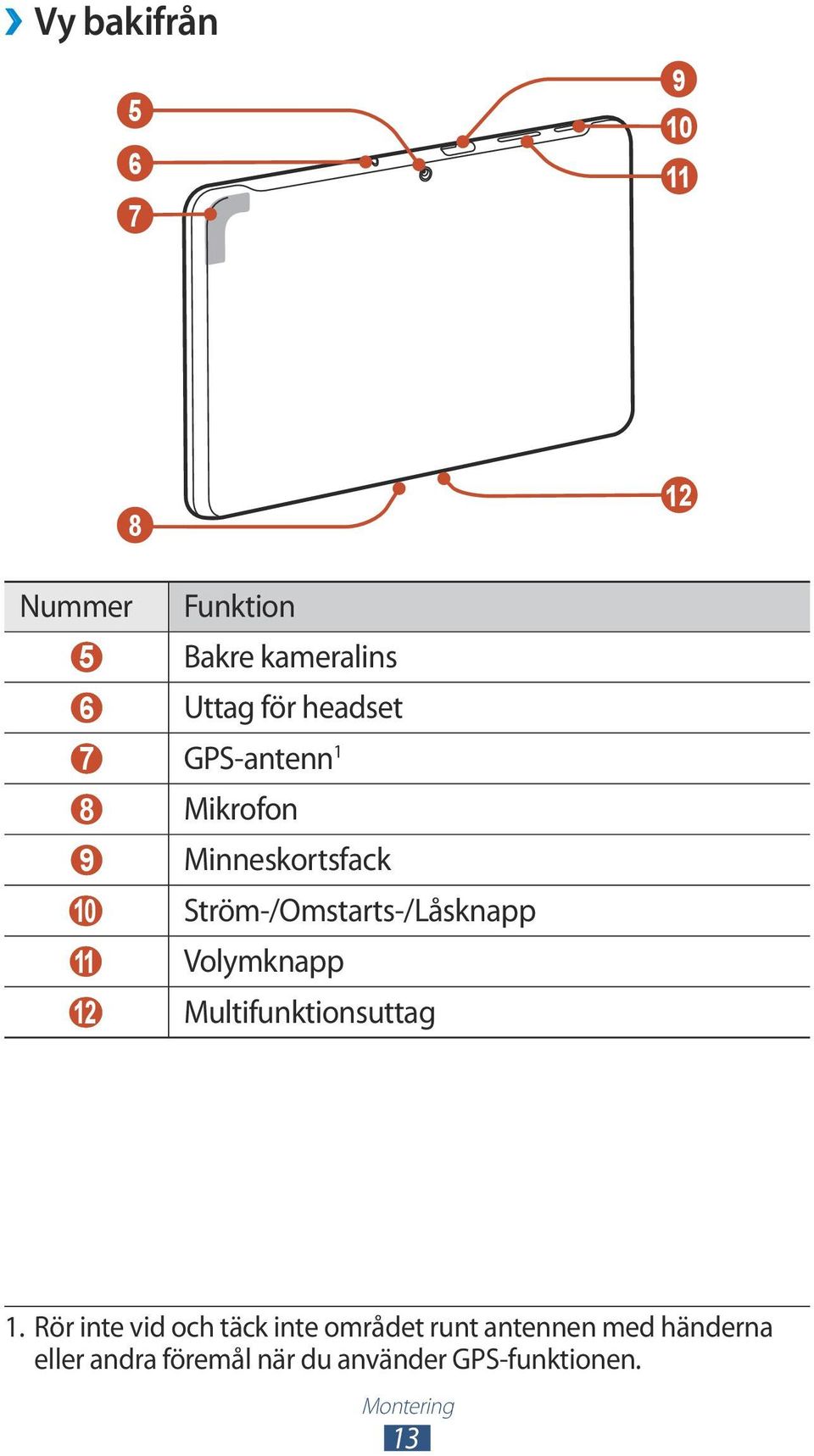 11 Volymknapp 12 Multifunktionsuttag 1.