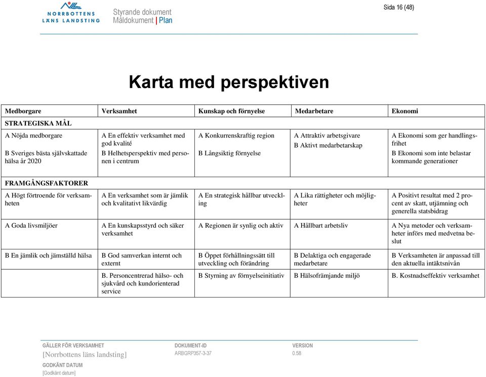 medarbetarskap A Ekonomi som ger handlingsfrihet B Ekonomi som inte belastar kommande generationer FRAMGÅNGSFAKTORER A Högt förtroende för verksamheten A En verksamhet som är jämlik och kvalitativt