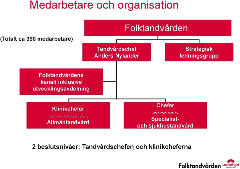 utvecklingsavdelning Klinikchefer.-.