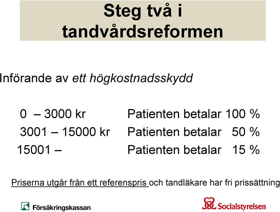 15000 kr Patienten betalar 50 % 15001 Patienten betalar 15